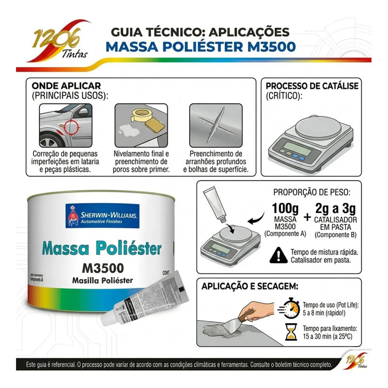 Massa Poliéster Sherwin Williams M3500 750g + Cat Lazzuril